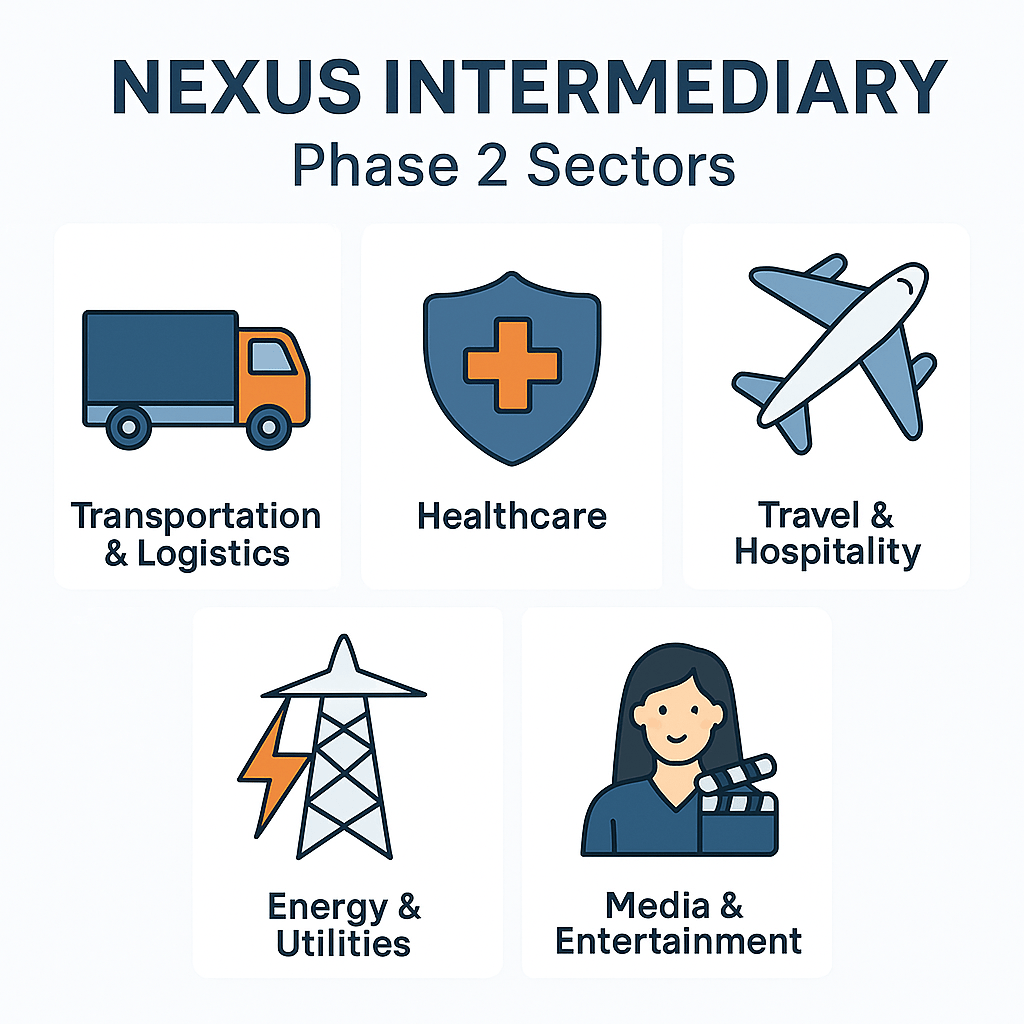Nexus Intermediary Phase 2 Sectors