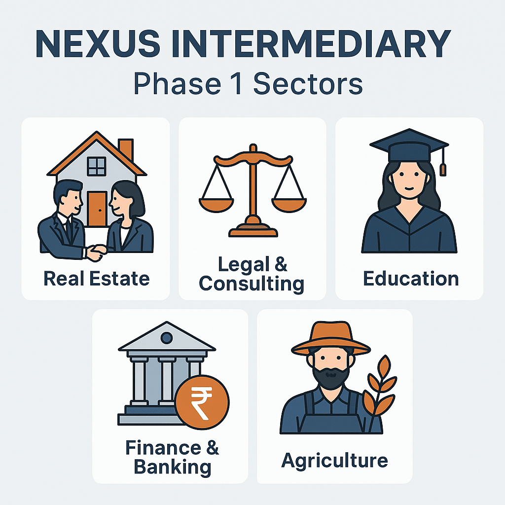 Nexus Intermediary phase one overview